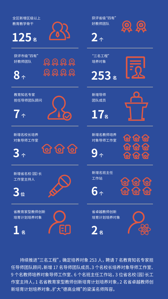 https://ddmy.wxlxjy.com/contents/sitefiles2051/10256735/images/30672724.png
