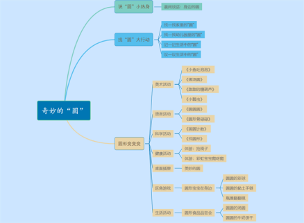 https://ddmy.wxlxjy.com/contents/sitefiles2059/10297130/images/41677838.png