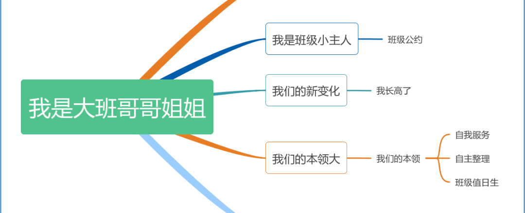 https://ddmy.wxlxjy.com/contents/sitefiles2065/10325839/images/47223198.png