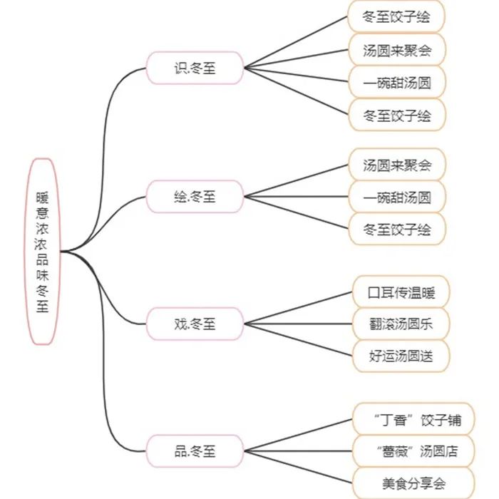 https://ddmy.wxlxjy.com/contents/sitefiles2065/10325839/images/47703091.jpeg