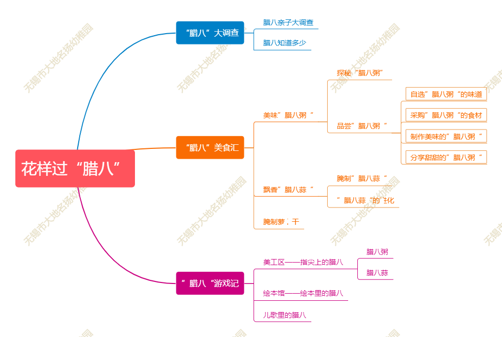 https://ddmy.wxlxjy.com/contents/sitefiles2065/10325839/images/48238338.png
