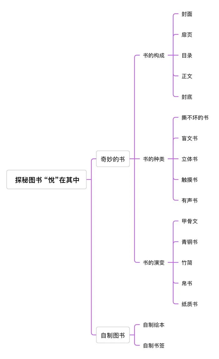 https://ddmy.wxlxjy.com/contents/sitefiles2065/10325839/images/50166591.jpeg