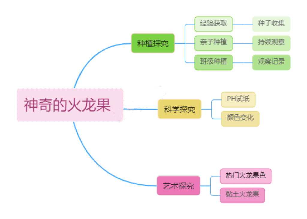 https://ddmy.wxlxjy.com/contents/sitefiles2065/10325839/images/50827189.png